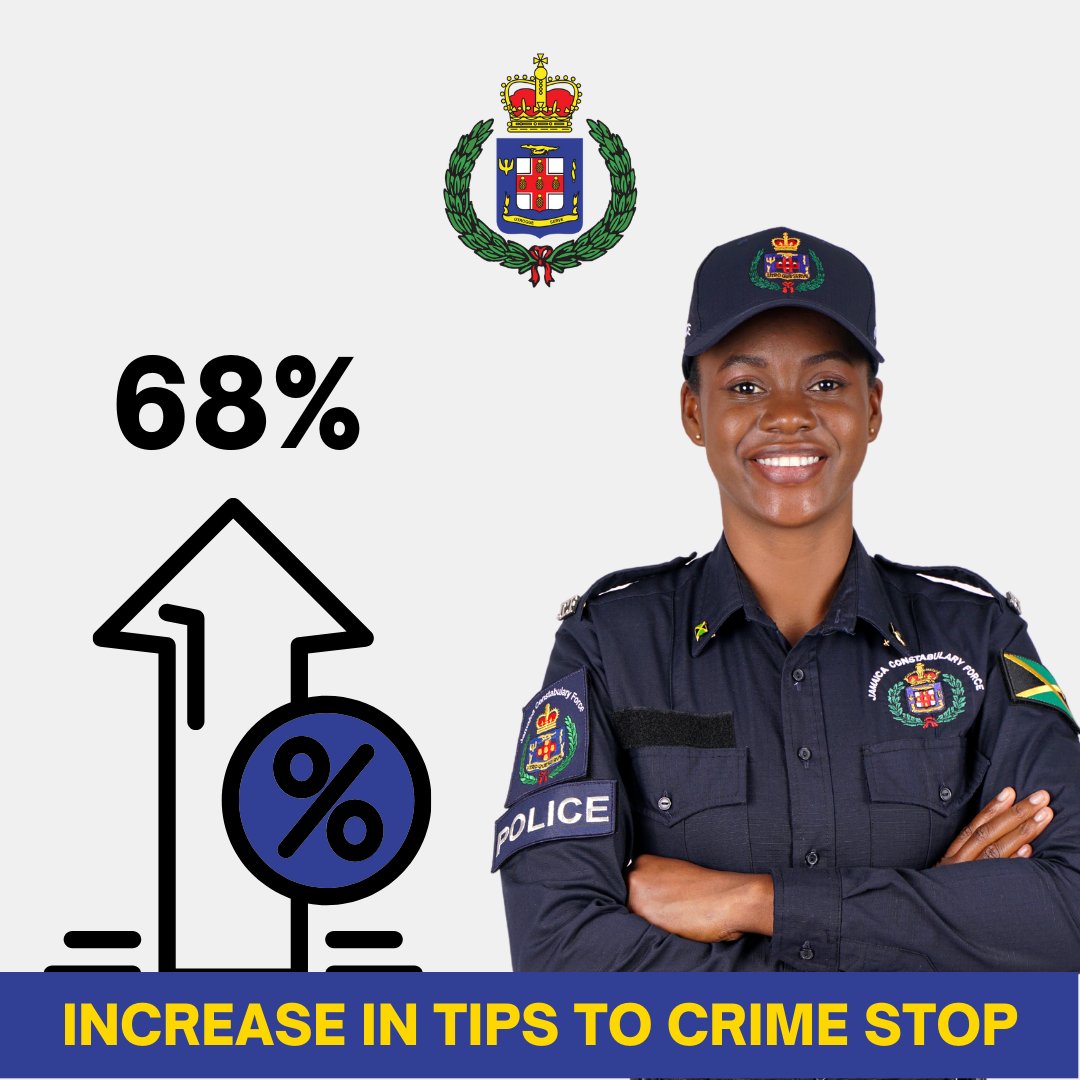 JamaicaConstab's tweet photo. (1/10) The Jamaica Constabulary Force is reporting a 68% overall increase in tips to Crime Stop in 2022, when compared with 2021. This has largely been attributed to our robust and targeted social media campaigns over the last year. https://t.co/UCuRsbdp0B