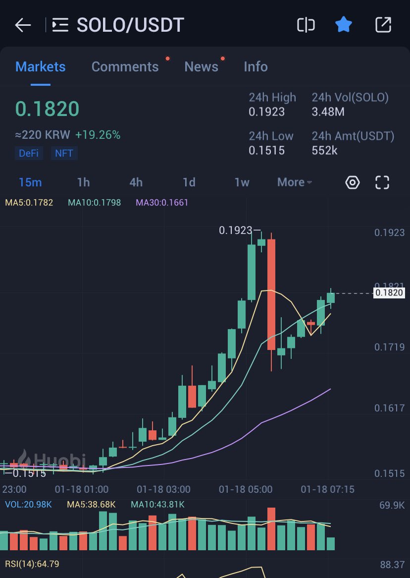 😮 $XRP $SOLO $DVLT tweet media