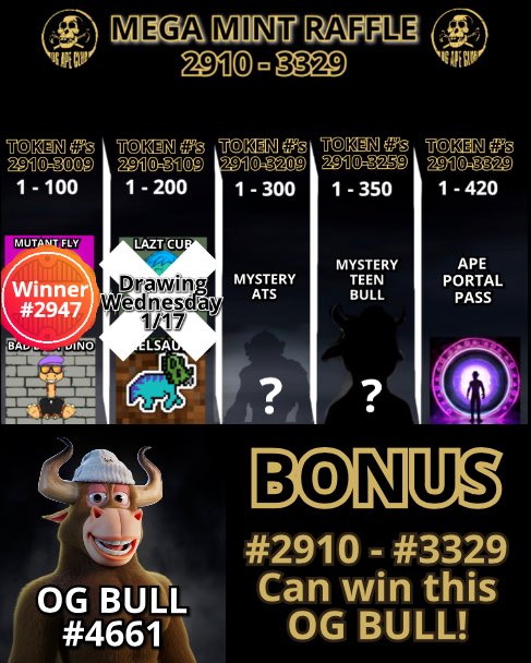 OG_Ape_Club's tweet photo. Shout out to @lakerbryant for donating a OG Bull to the mega mint! Mint to win @ATSNFT, @BullsApesProj Teen, Portal Pass or OG BULL!

Mint 1 OG @ 0.04 ETH or mint 3, get 1 FREE!  Golden OGs worth 20ETH still to be minted in each half of the mint! 

Mint: https://t.co/cWXq4vOEnm https://t.co/7BQzhxFPUk