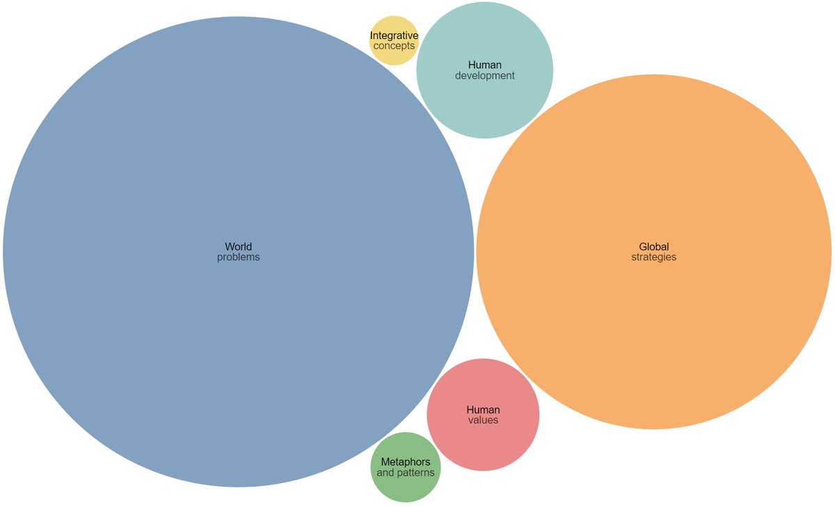 ewphp's tweet photo. https://t.co/JYlDlWm8VT is a sandbox site for experimental interaction with the data edited at the Encyclopedia of World Problems and Human Potential. Since recently running on @GatsbyJS and API data under CC BY-SA. The official @UIA_org site remains at https://t.co/E7IyeIRBOx. https://t.co/6SEGNMFJz3