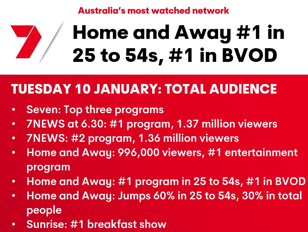 Seven tops Tuesday 10 January in 7 day, consolidated ratings.