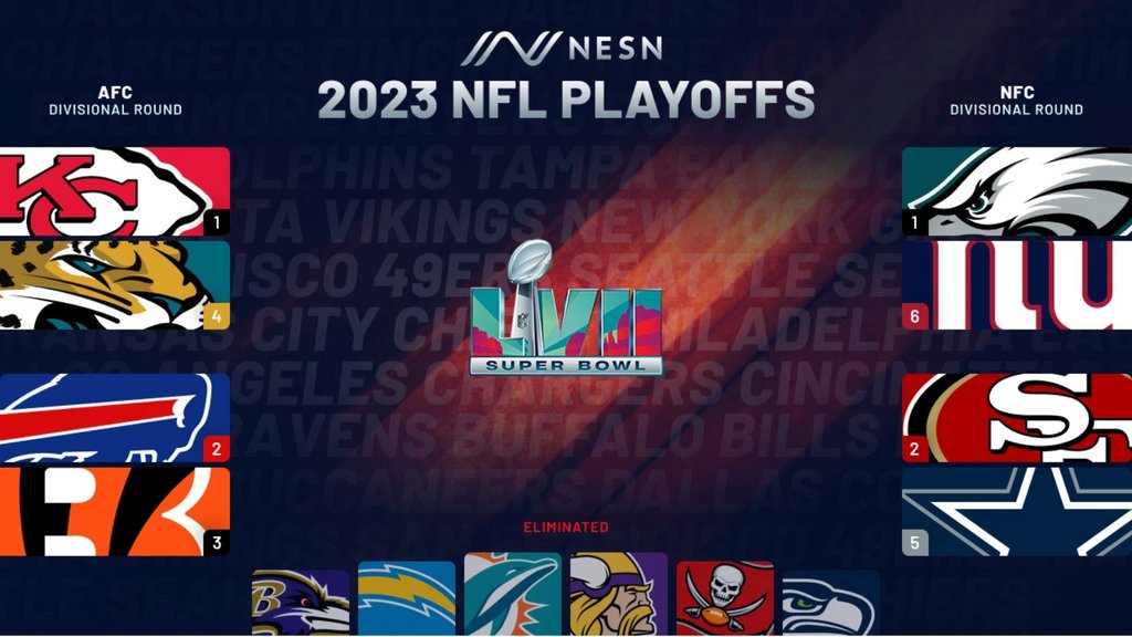 Sports_Retailer's tweet photo. Counting down the minutes 🏈

#NFL #nfl #football #nflplayoffs #superbowlbound #eagles #giants #kansascitychiefs #dallas #bengals #2023nflplayoffs #2023superbowl #gameday #saturdaynightfootball https://t.co/hgjaefL4vy