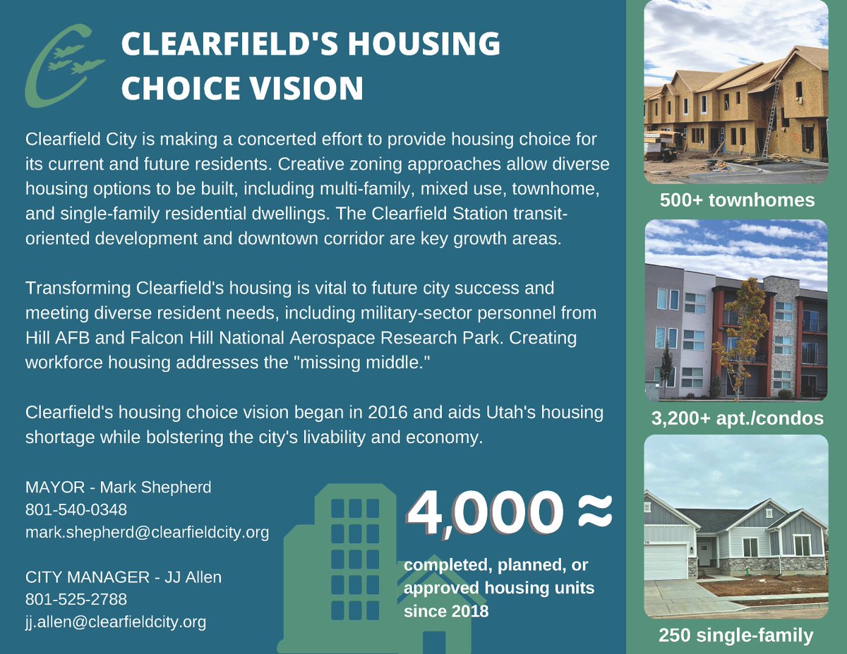 Utah Speaker of the House applauded Clearfield City’s efforts in increasing housing supply across the state. Clearfield has built, planned, or approved 4,000 housing units since 2018 – the most in Davis County. #utpol #utleg #politics #Utah @BradWilsonGOP