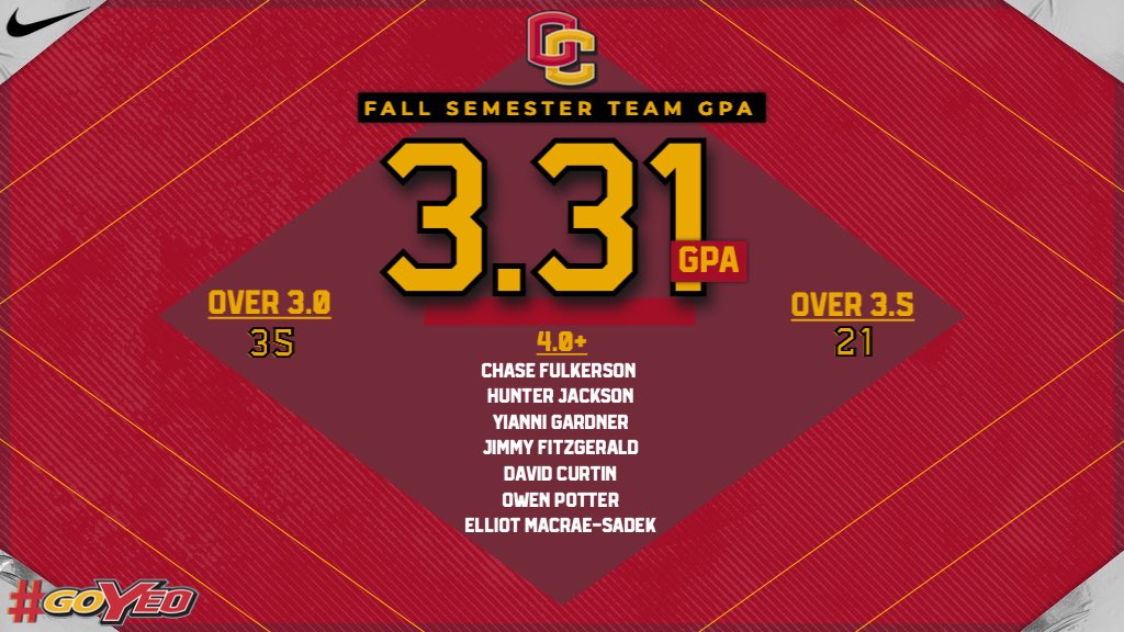 Oberlin Baseball tweet media