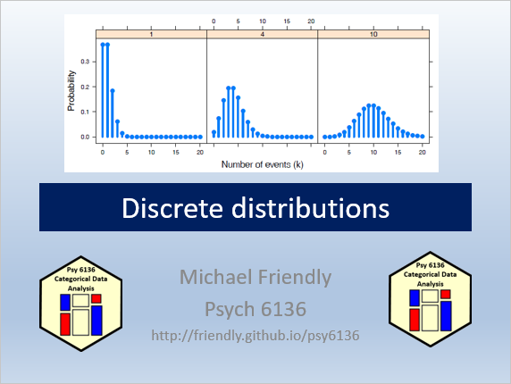 datavisFriendly's tweet photo. Second lecture for #psy6136 Categorical Data Analysis:
#CDA Discrete Distributions today
slides: https://t.co/GOOXLL2Xrf https://t.co/l9aI4WQRVp
