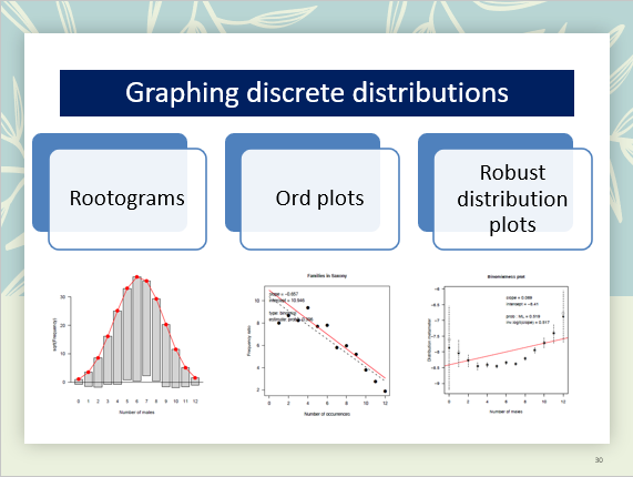datavisFriendly's tweet photo. Second lecture for #psy6136 Categorical Data Analysis:
#CDA Discrete Distributions today
slides: https://t.co/GOOXLL2Xrf https://t.co/l9aI4WQRVp
