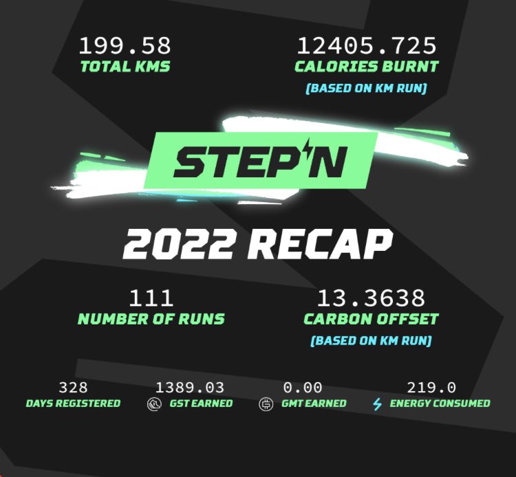 nico_0522's tweet photo. Check out my 2022 #STEPN Fitness Report 📜

@STEPNOfficial the goats

#STEPN2022RECAP https://t.co/1La8OGifIY