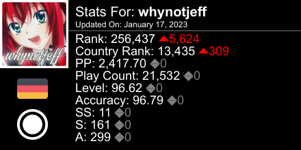 thecallmejeff's tweet photo. osu! stats for player whynotjeff automatically generated by https://t.co/erWWXX8aHw #ProsuTweetPoster https://t.co/8oXg0tJpYD
