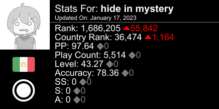 HiddenUwo's tweet photo. osu! stats for player hide in mystery automatically generated by https://t.co/EOUk5zutiA #ProsuTweetPoster https://t.co/X0DCidKGSh