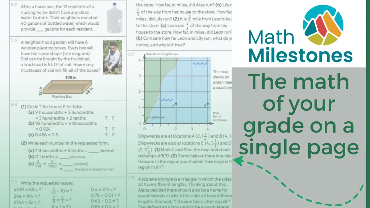 Math Milestones shows the math of each grade level (K-8) as a set of tasks that fit on one page. Download the grade-level grids: bit.ly/3G8qBVi 

#iteachmath #mathchat #msmathchat #elematchchat