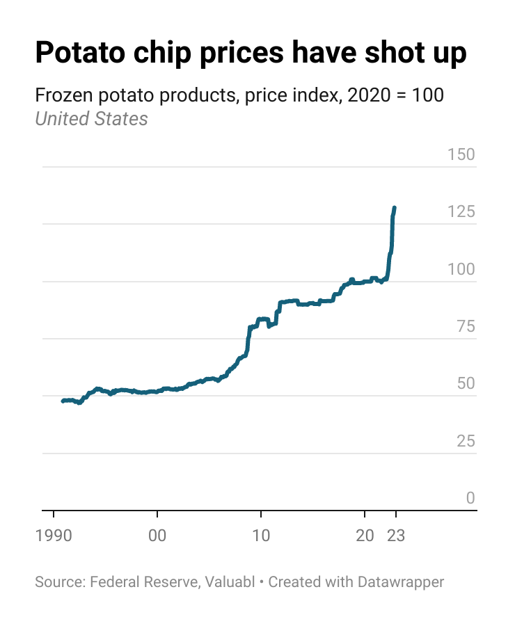 ValuationBot tweet media