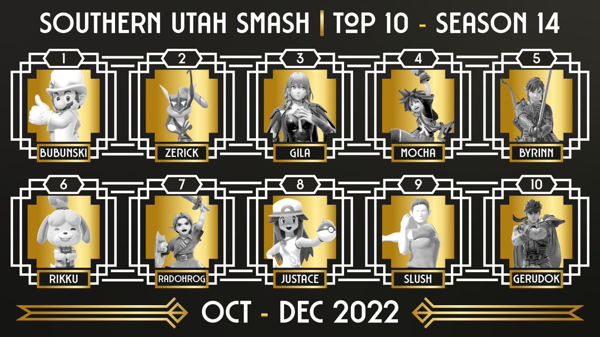 SoUSmash's tweet photo. Congratulations to top 10 for season 14!

1 - @bubunski
2 - Zerick
3 - Gila
4 - @DiggityDog42
5 - Byrinn
6 - @RikkuOru
7 - Radohrog
8 - JustAce
9 - @pure_slush
10 - GerudoK

Graphic done by @pure_slush https://t.co/8rsFxPhoom