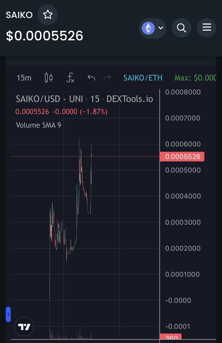 EL__MAG0's tweet photo. $SAIKO 3 ETH at top. Loving the vibes in this token ngl 

Doing great overall - https://t.co/5ICmIhnNG7

—> 1M nest step

$BC $TYRANT $KABOSU $BONE $SHIB $ETH https://t.co/Ca7xwF8Wot