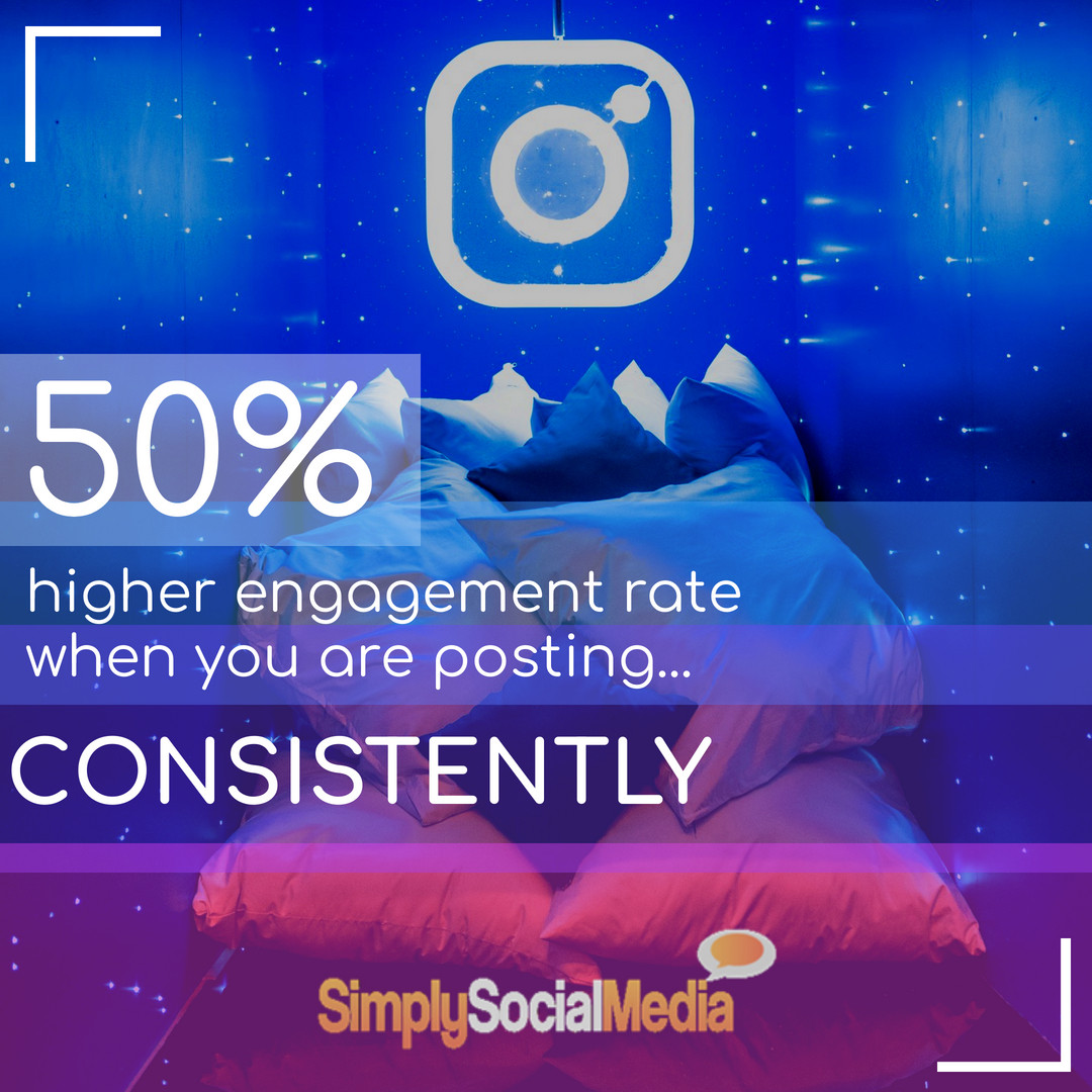 The engagement rate increases by 50% when you post consistently.
To build an organic audience and achieve an amazing engagement rate on your business profile, you must be consistent.