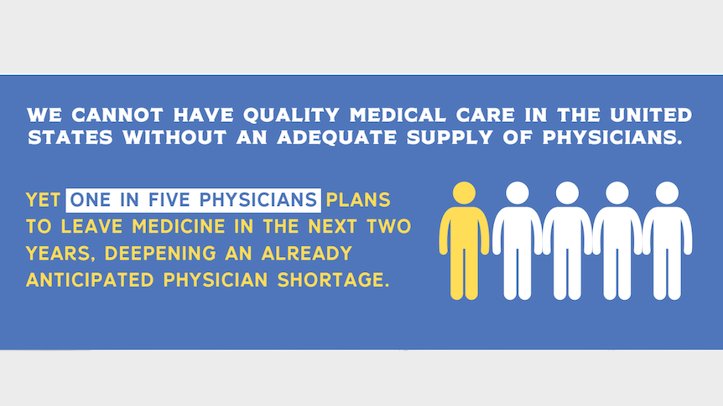 What would help? 

⬆️the number of residencies to match the number of medical school graduates in this country.

🩺Incentivize physicians to become or remain independent.

#medtwitter #healthcare #medicine #physicians #physicianshortage