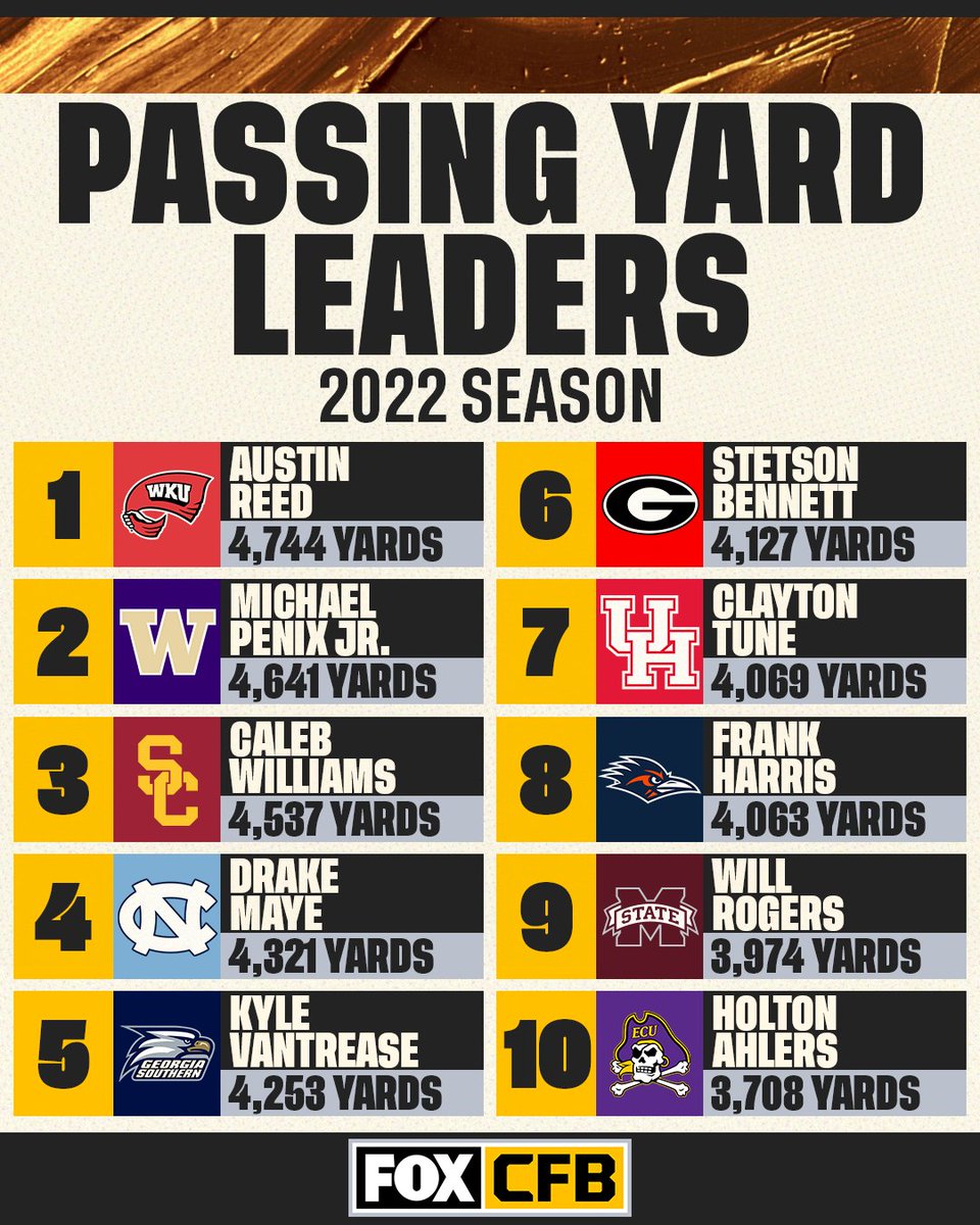 FOX College Football tweet media