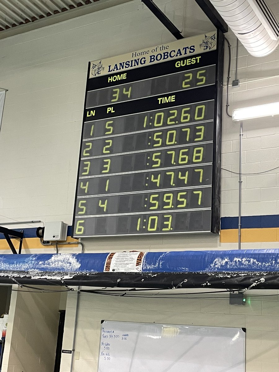 Wolv_CoachM's tweet photo. Jerrell Sackett takes down the Lansing 100 Free pool record (48.78, Sasha Kuznezov, 2000) with a new time of 47.47. That makes him 2 swims with 2 new pool records on the night. 
#wcsetsgo #poolrecord #sprint #100free #trainlike🐆🐆 https://t.co/pXsD9UxQS0