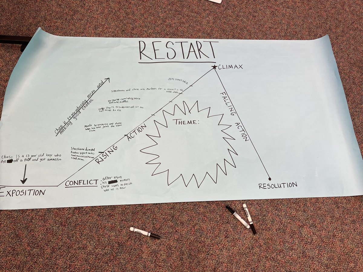 Mrs. Wolfe tweet media