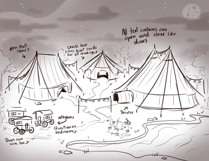 Basic idea for the map 
