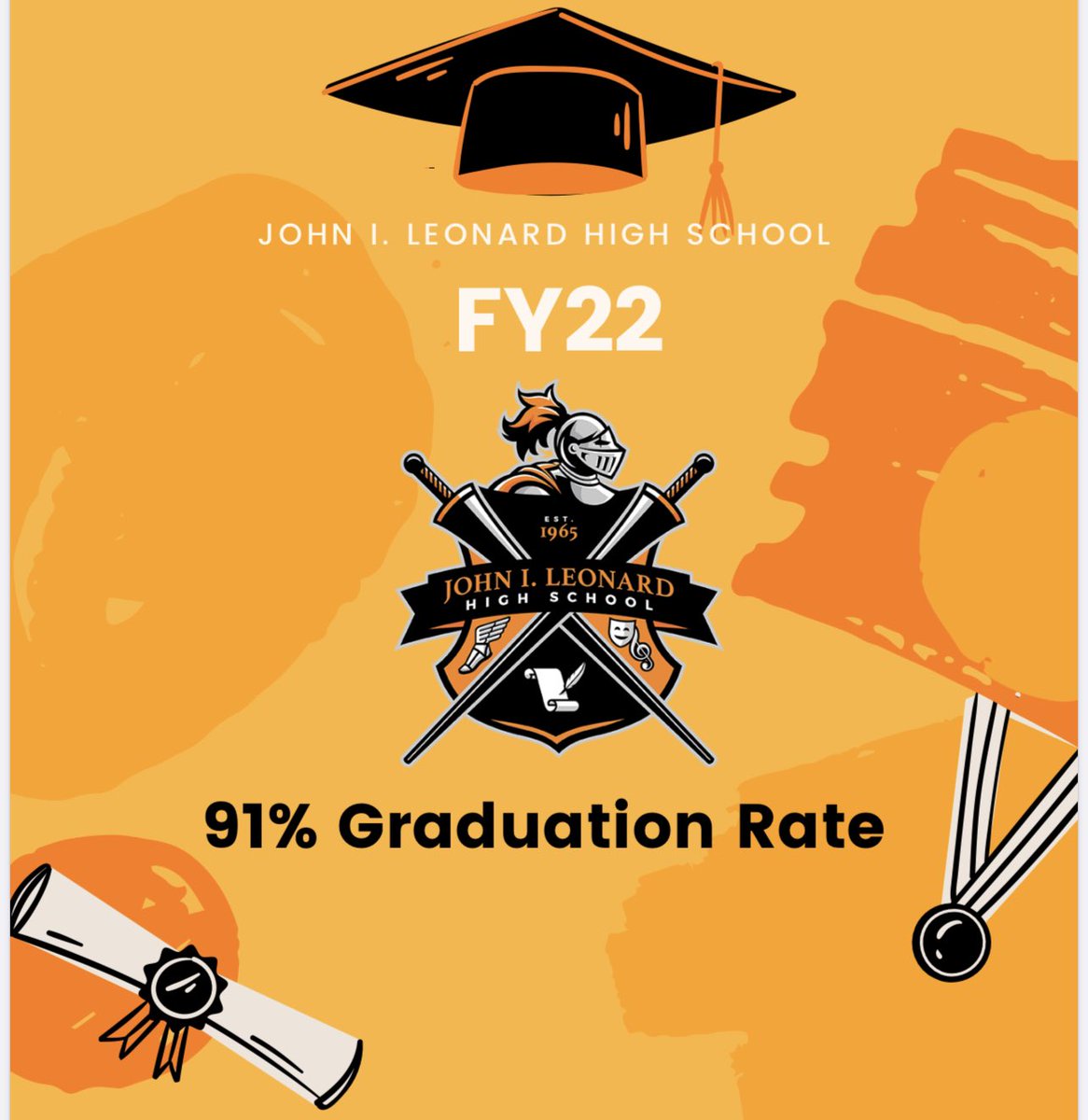 JILHSOFFICIAL's tweet photo. The FY22 graduation rates have been released, and we are beyond proud to announce that our graduation rate was 91%! 🤩 Congratulations, and thank you to our phenomenal teachers and staff, families, students, and community members! 🎉#LancerPride https://t.co/zpeurf6uUO