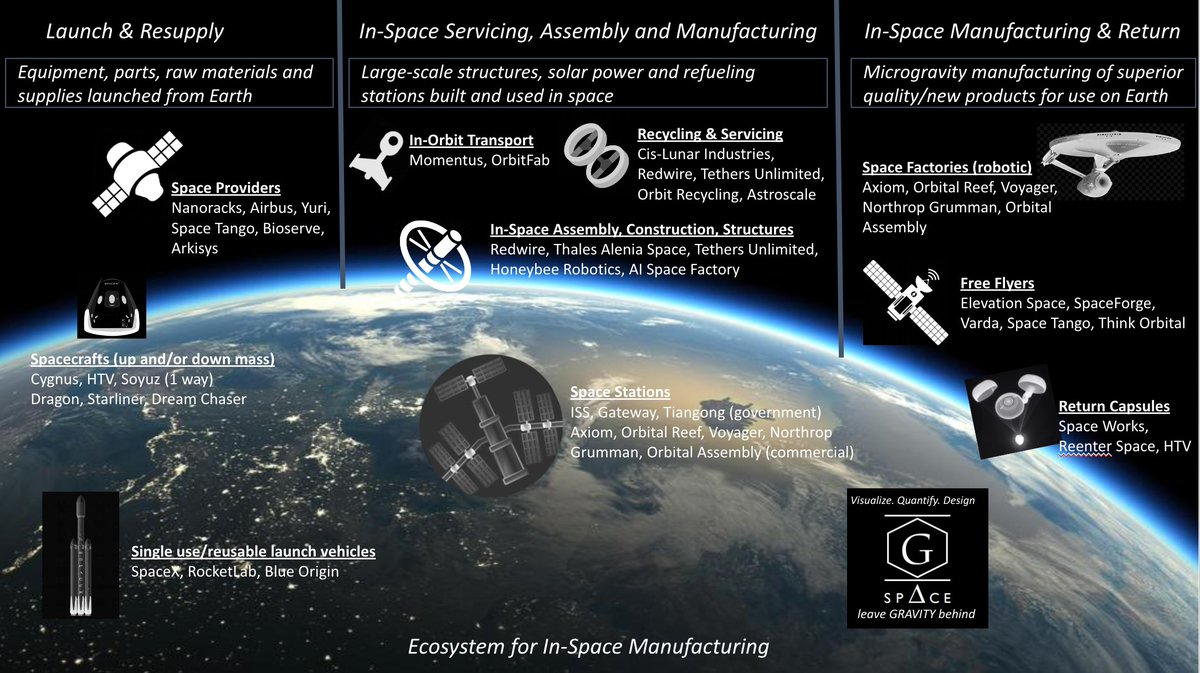 It will be a great week at <a href="/Purdue/">Purdue Boilermakers</a>. Dr. Ioana Cozmuta, G-Space CEO, and Brian Motil, Microgravity VP, will be brainstorming at the In-Space Servicing, Assembly and Manufacturing (#isam) conference, sponsored by <a href="/NIST/">National Institute of Standards and Technology</a>.
#microgravity #spacetech #NIST