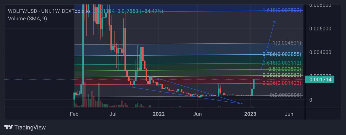 Crypto Celt tweet media