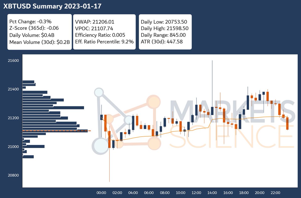 Markets Science tweet media