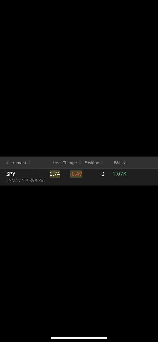 laithsweiss23's tweet photo. $1,078. Reversals are the money maker. Dumped under vwap with a downward trend. Lovely site 😍🎯 https://t.co/acCrenjszE