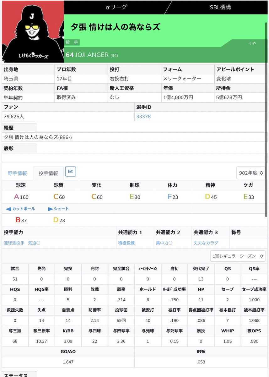 SBL12世代目 JOJI育成完了ーー！
当初目標速質変コBBCDでしたが、低コントロールの影響を見るために思い切って速質変コ精ACCEDに変更！
いい感じにまとまりました
ちなみに精神E以上はSBL初でした、そりゃ変態型だから仕方ないよね…