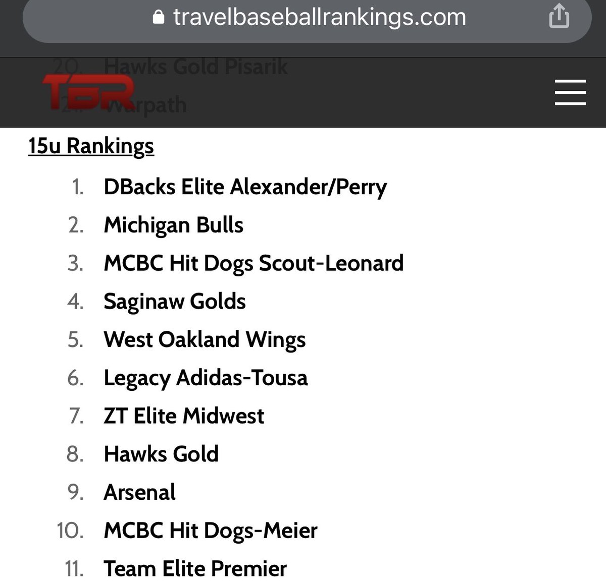 TeamEliteMW's tweet photo. TBR Michigan Rankings Welcomes Newly established Team Elite Premier Midwest! 11u #5 12u #9 14u #13 15u #11 All teams are ready to move to start moving up the board! #TEnation #goingfor1 https://t.co/YDmMAVGmEK