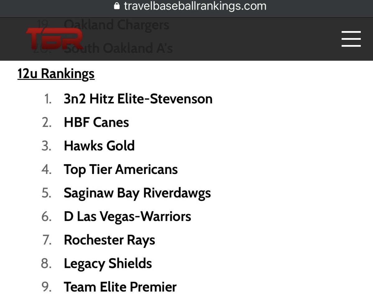 TeamEliteMW's tweet photo. TBR Michigan Rankings Welcomes Newly established Team Elite Premier Midwest! 11u #5 12u #9 14u #13 15u #11 All teams are ready to move to start moving up the board! #TEnation #goingfor1 https://t.co/YDmMAVGmEK