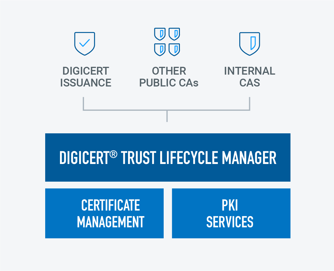 DigiCert Inc on Twitter: quot DigiCert® Trust Lifecycle Manager is a full DigiCert Inc on Twitter: quot DigiCert® Trust Lifecycle Manager is a full