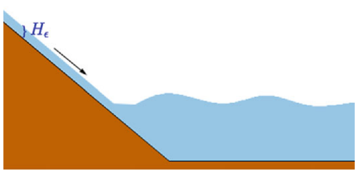 📕The Mathematics of Marine Modelling book is out. With Sigrun Ortleb and Jonathan Lambrechts we wrote a chapter about wetting-drying methods in FV/DG-FE shallow water models. 🔗doi.org/10.1007/978-3-…
