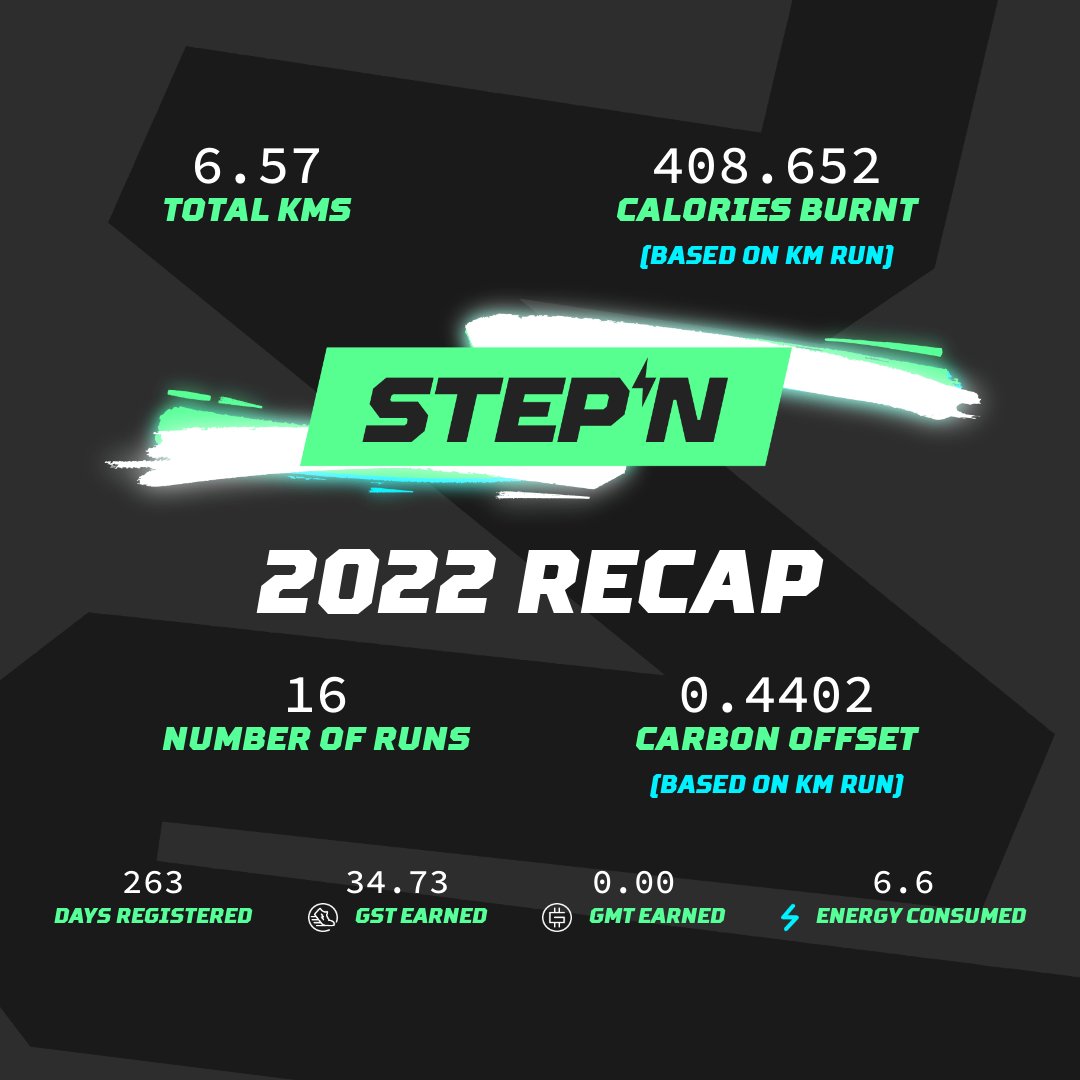 #STEPN2022RECAP
<a href="/Stepnofficial/">STEPN GO</a>
Thank you Stepn for coming into my life. Stepn is a tonic for my health