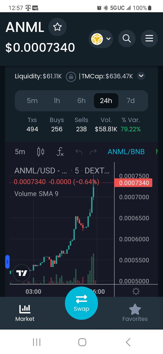 supercarhauler's tweet image. #animoon @animalconcerts #Anmlarmy