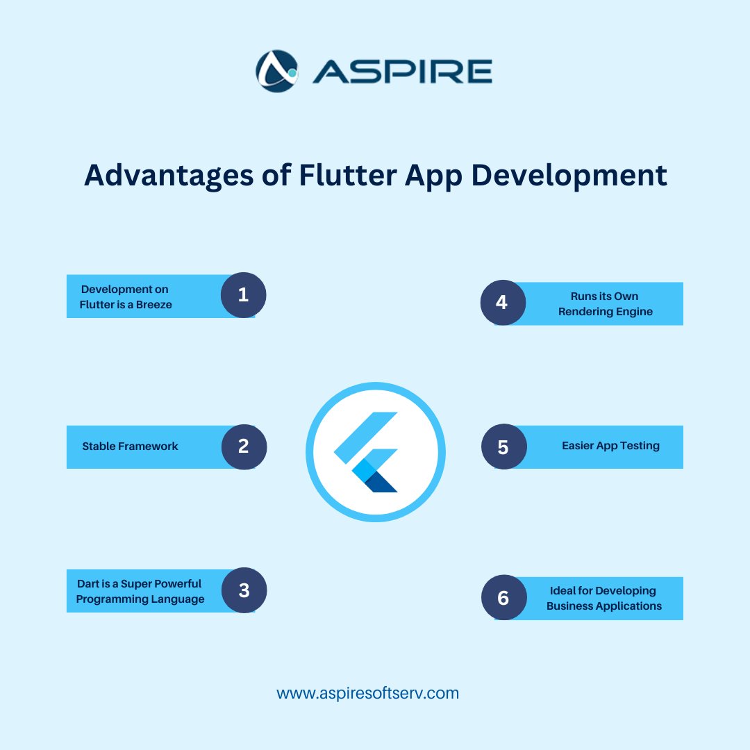 aspiresoftserv's tweet image. Advantages of Flutter App Development.

Hire Flutter app developer now - aspiresoftserv.com

#flutterdevelopment  #flutterdevelopers #flutterappdevelopment #aspiresoftserv #hireflutterdeveloper