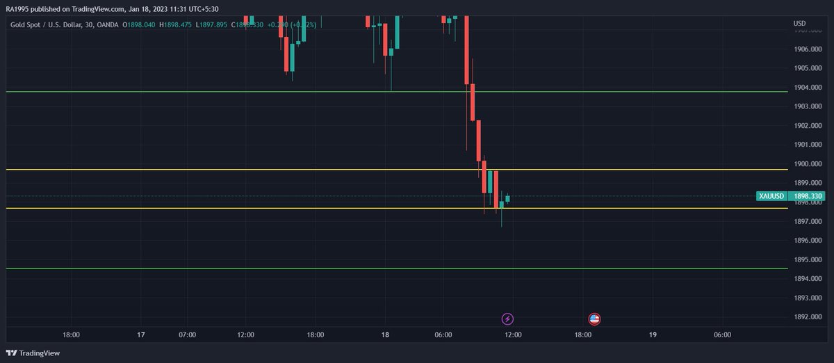 RaushanMohamed's tweet photo. xauusd, 30 min chart in gold waite for the break out candle close to take a trade
#xauusd #gbpjpy #src #forextrading #forex #forexpips #simulation #gold #forexstrategy #forexschoolonline #forexschool #pipschart #forexpips https://t.co/OYp5A5DrMn