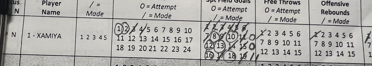 Coach X (@ilxcitement) on Twitter photo 🚨 Breaking News - 1/17/23
Xamiya Walton just broke <a href="/IHSA_IL/">Illinois High School Association #IHSA</a> record for made 3pointers in a game. She just made 15. Started 7 for 7
15 for 23 & finishing with a new career high of 50pts
🎥 coming
<a href="/SportsCenter/">SportsCenter</a> <a href="/SCNext/">SportsCenter NEXT</a> <a href="/mikeclarkpreps/">MikeClarkPreps</a> <a href="/ChicagoSports/">Chicago Tribune Sports</a> <a href="/espn/">ESPN</a> <a href="/SInow/">Sports Illustrated</a> @SBLiveSports 🚨 Breaking News - 1/17/23
Xamiya Walton just broke <a href="/IHSA_IL/">Illinois High School Association #IHSA</a> record for made 3pointers in a game. She just made 15. Started 7 for 7
15 for 23 & finishing with a new career high of 50pts
🎥 coming
<a href="/SportsCenter/">SportsCenter</a> <a href="/SCNext/">SportsCenter NEXT</a> <a href="/mikeclarkpreps/">MikeClarkPreps</a> <a href="/ChicagoSports/">Chicago Tribune Sports</a> <a href="/espn/">ESPN</a> <a href="/SInow/">Sports Illustrated</a> @SBLiveSports