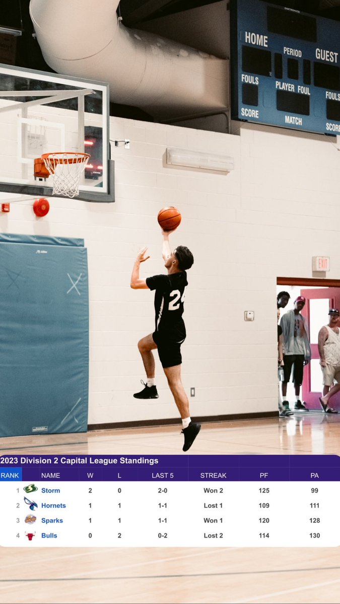 rexs_sports's tweet photo. Max Miller is not only leading his team to a perfect record thus far in D2, he’s leading the entirety of the CBL in points per game with 22.5!
72 players across two divisions and Miller is all alone at number 1 in total points and points per game through two weeks!
#millermagic https://t.co/AWwIyhnhds