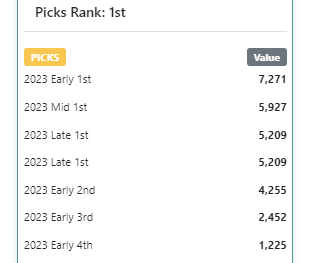 superflex_app's tweet image. Has your Sleeper league been renewed for 2023? If so and your draft has been set. You can now see your picks with the spot in the draft you are picking from!