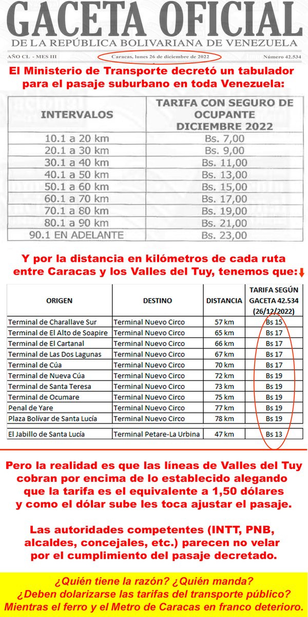 NotiPazCastillo's tweet photo. El lunes #26dic salió en Gaceta Oficial un tabulador del Ministerio @TransporteGobVe @rvaraguayan para el pasaje suburbano. 

Las líneas de transporte de #VallesDelTuy no le paran al decreto ministerial y cobran tarifa dolarizada (ajustan semanal).

Mudos: INTT, PNB y 6 alcaldías https://t.co/tWBlb700xC