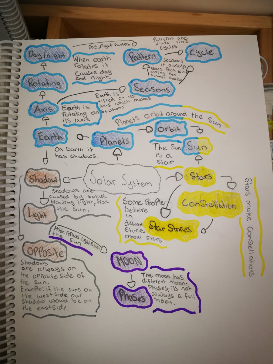 Ms. Evans DRBS Gr.6 tweet media