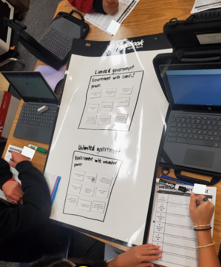 Skral421's tweet photo. Worked with @goMrWilliams to adapt @historysandoval’s American Democracy Playlist for 8th grade. Kids had fun with tactile learning using @Wipebooks. I added an audio file bell so students could ring it when they completed a task. I was nervous at first, but they respected it.😀 https://t.co/lOqZxKah2j