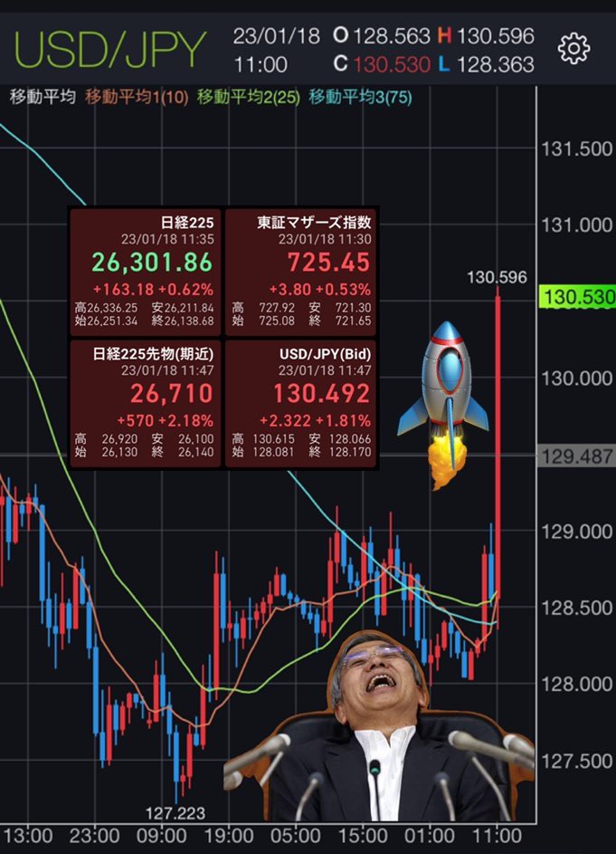 ___8qd's tweet photo. ←先月　　　　#日銀会合　　　　今月→ https://t.co/HicFZLimMn