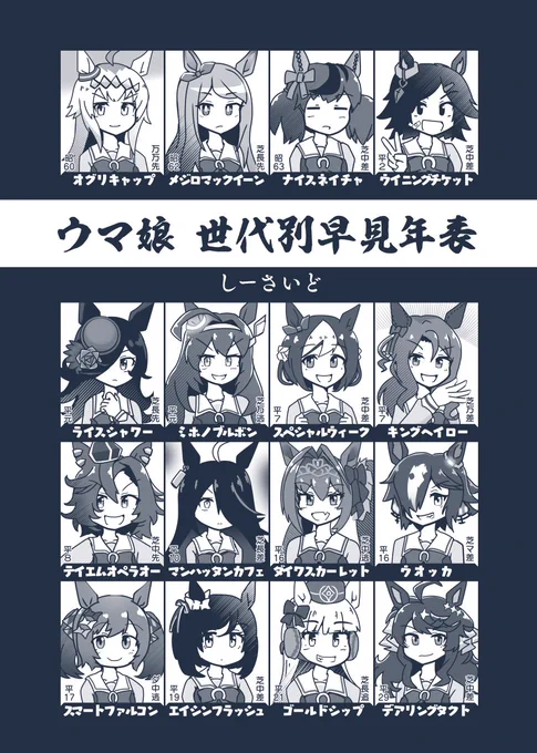 プリステ27Rの新刊「ウマ娘 世代別早見年表(仮)」の表紙ができた 