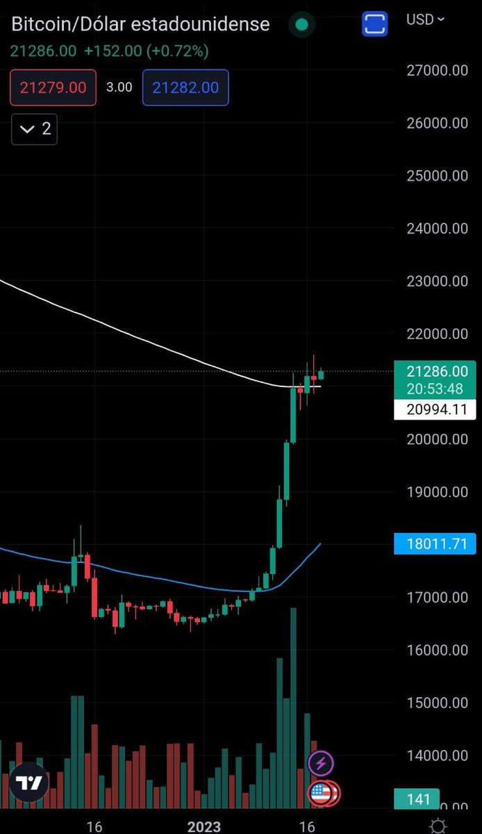 SweetAnndyy's tweet photo. @TradingLatino No tarda el TJ en hacer su efecto y que se caiga todo https://t.co/xW97zpC0oK