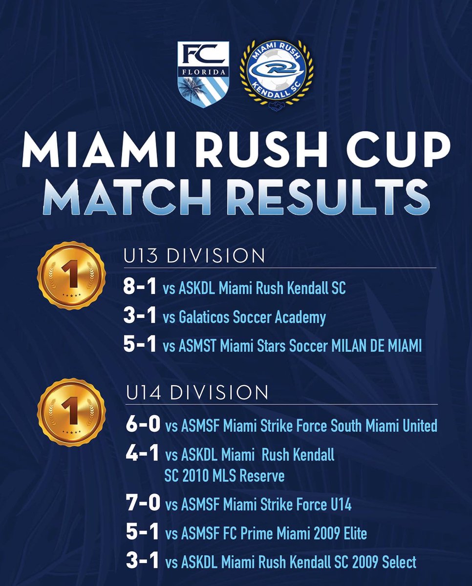 CHAMPIONS!!! 🥇🏆🙌🔥 Our U13 and U14 teams exhibited skill and dominance this weekend. #fcflorida #miamirushcup