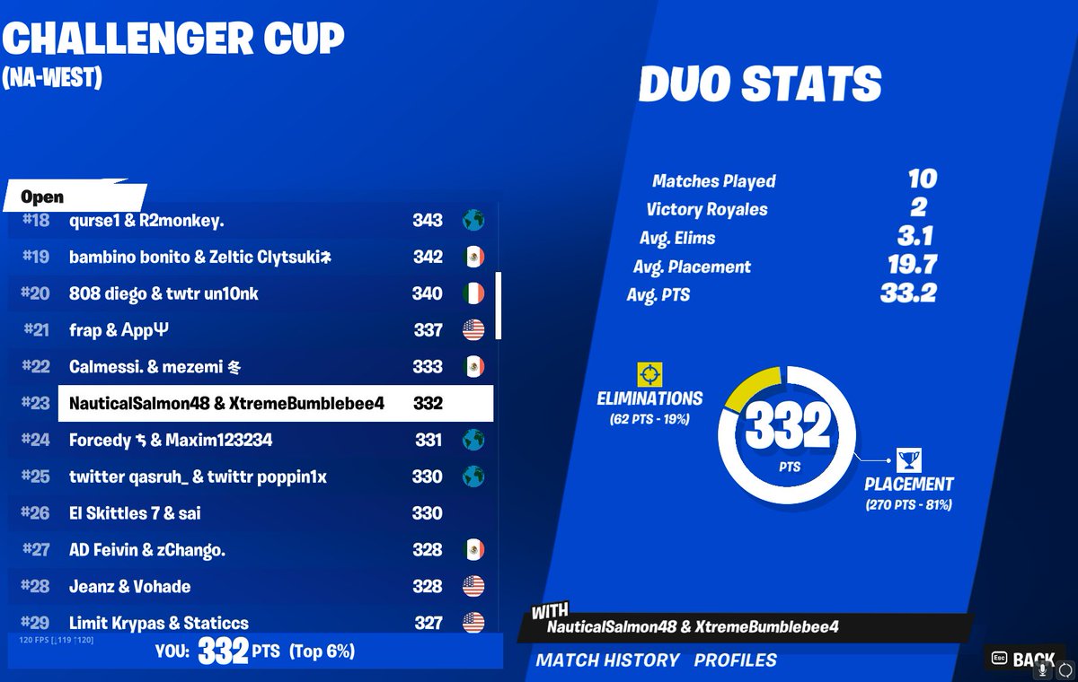 qualed elite w/<a href="/sagelegendd/">Sage Morrison</a>