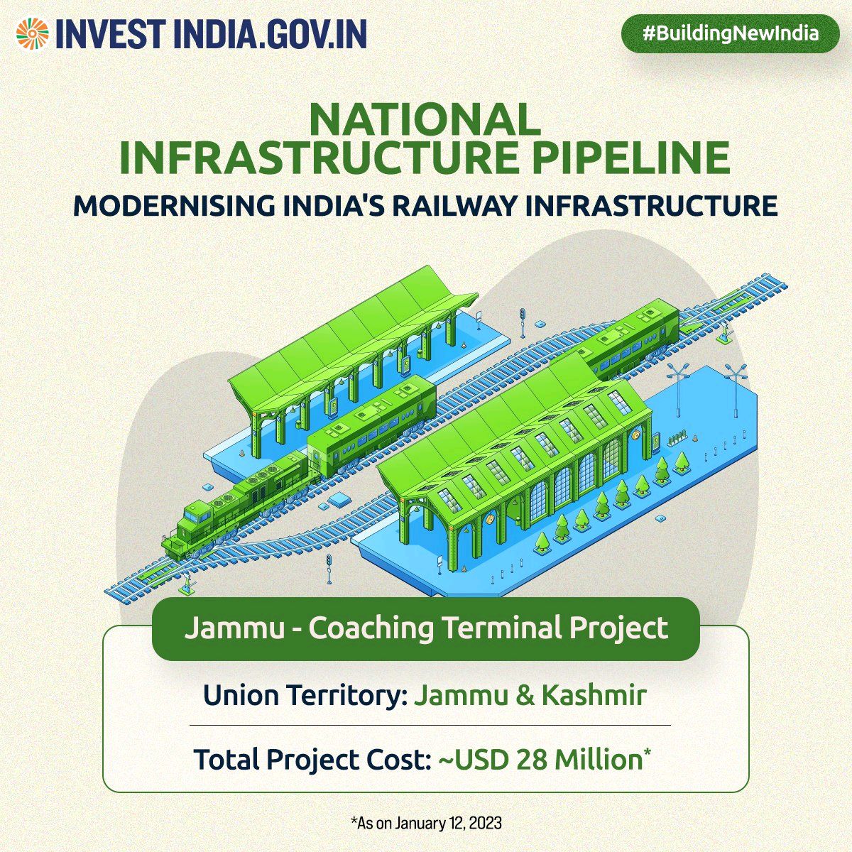 BuildingNewIndia 

NIP - aimed at decongesting & developing the central railway station in the union territory of Jammu & Kashmir!

Discover more: bit.ly/page_NIP

#RailwayInfrastructure @RailMinIndia