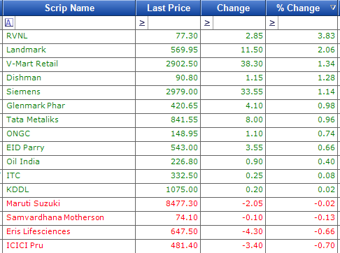 AshVerma111's tweet photo. Stocks In News 👇🏼 https://t.co/xIBq1DVkZ6